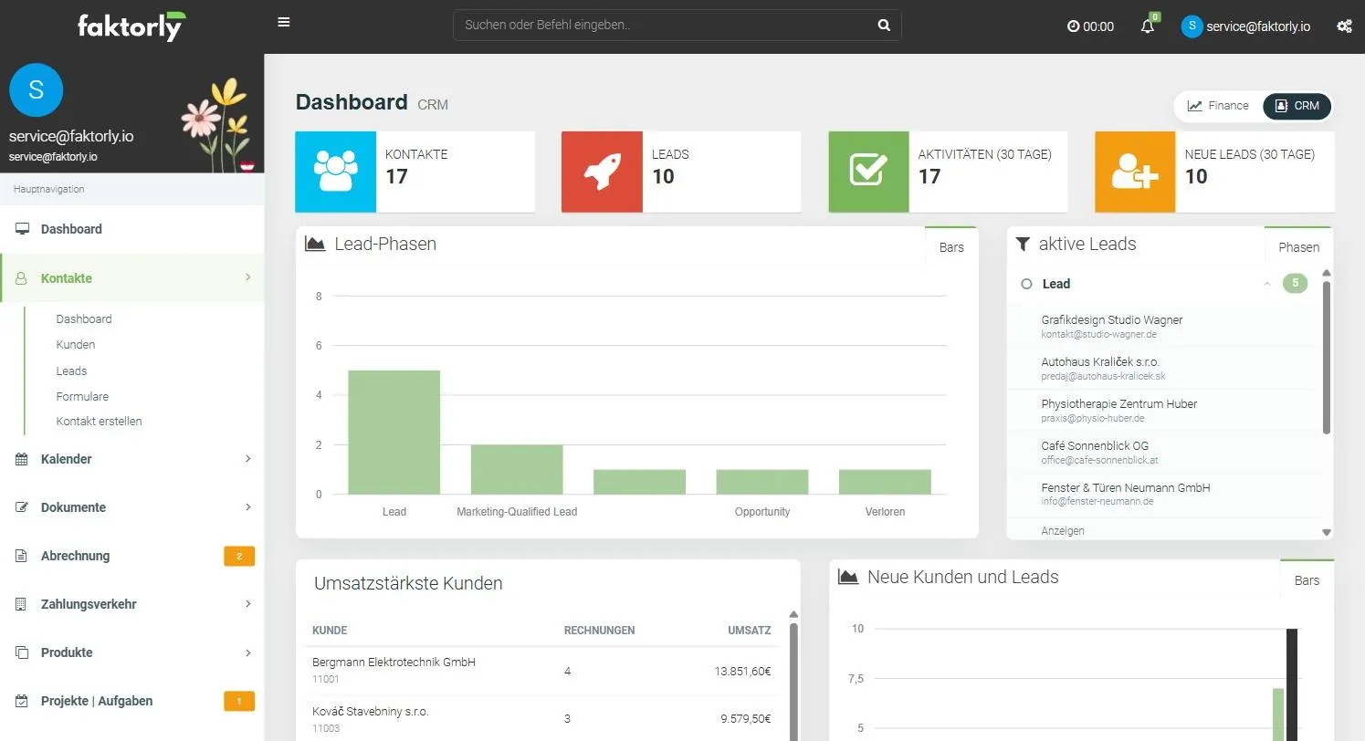 CRM-Dashboard der faktorly Business Cloud mit Kontakten, Leads, Aktivitäten und Lead-Phasen