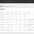 Zeiterfassung in faktorly mit Einträgen zu Arbeitszeit und Aufgaben, jeweils mit Datum, Start, Ende, Pause und Projekt